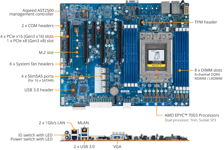 MZ01-CE1 Product Overview